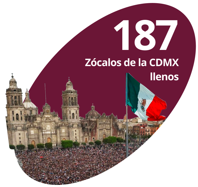 187 Zócalos de la CDMX