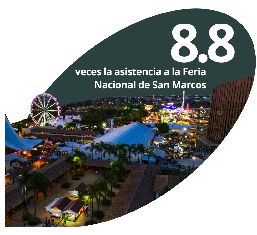 8.8 Ferias Nacionales de San Marcos