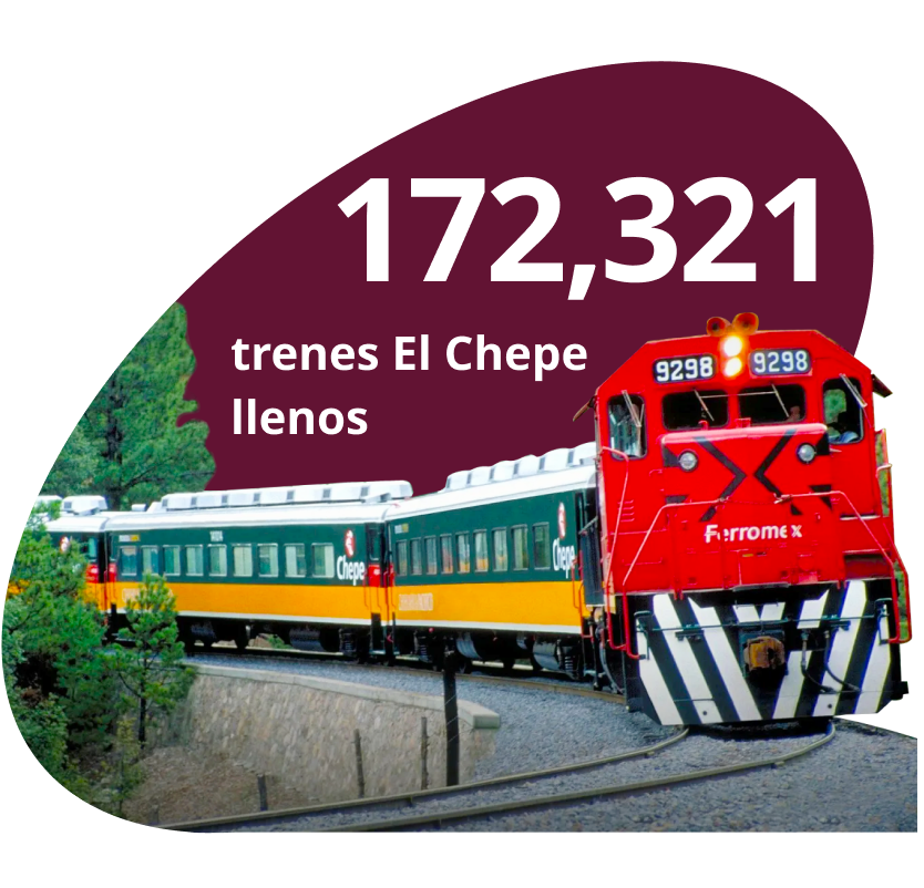 172321 trenes el Chepe llenos
