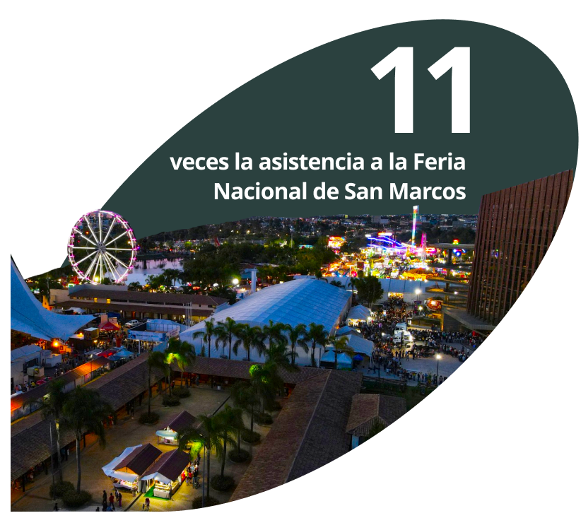 11 veces la asistencia a la Feria Nacional de San Marcos