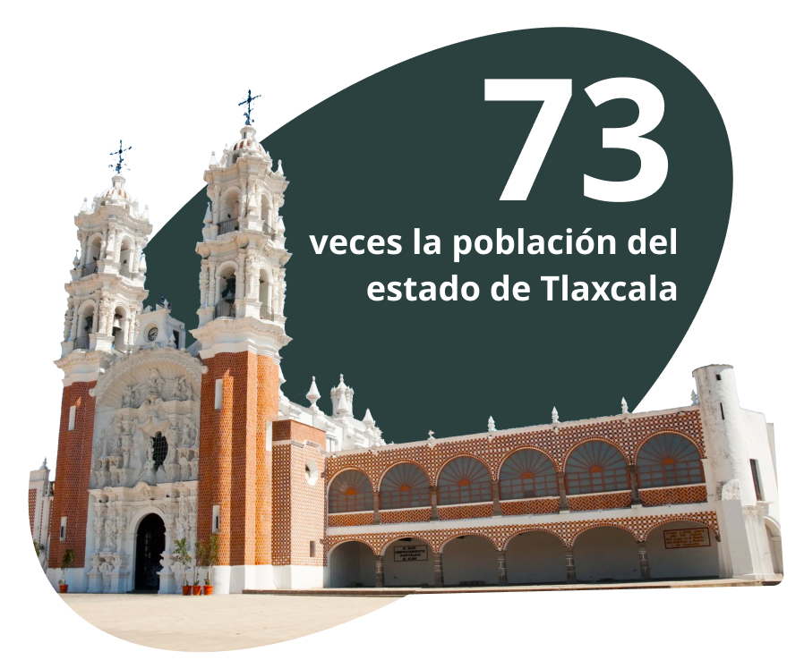 73 veces la población del estado de Tlaxcala