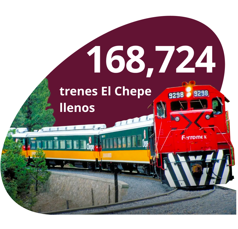 168724 trenes el Chepe llenos