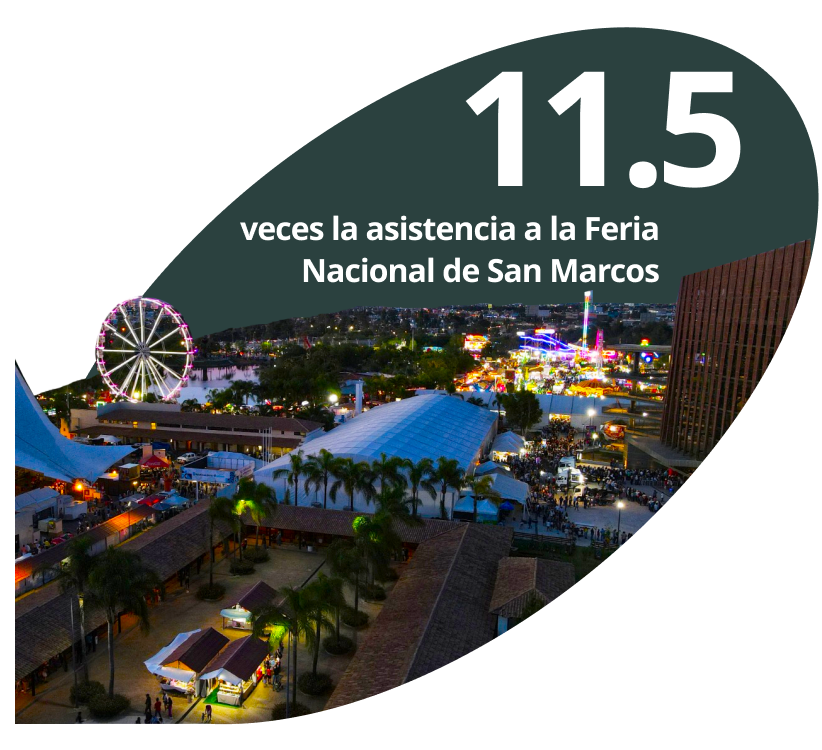 11.5 veces la asistencia a la Feria Nacional de San Marcos