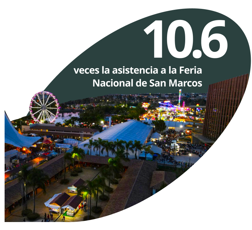 10.6 veces la asistencia a la Feria Nacional de San Marcos