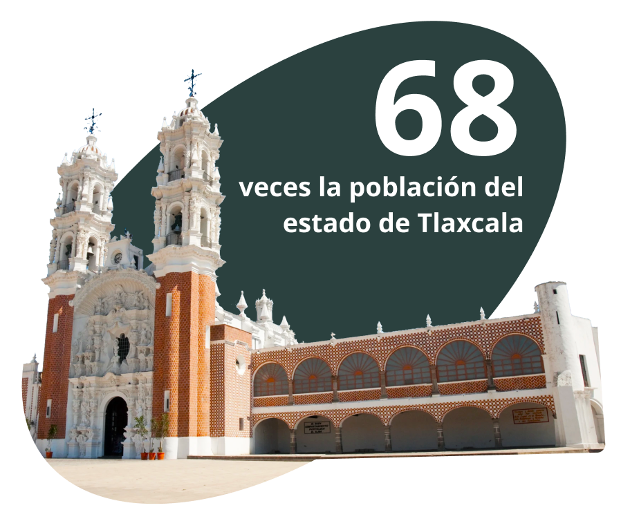 68 veces la población del estado de Tlaxcala