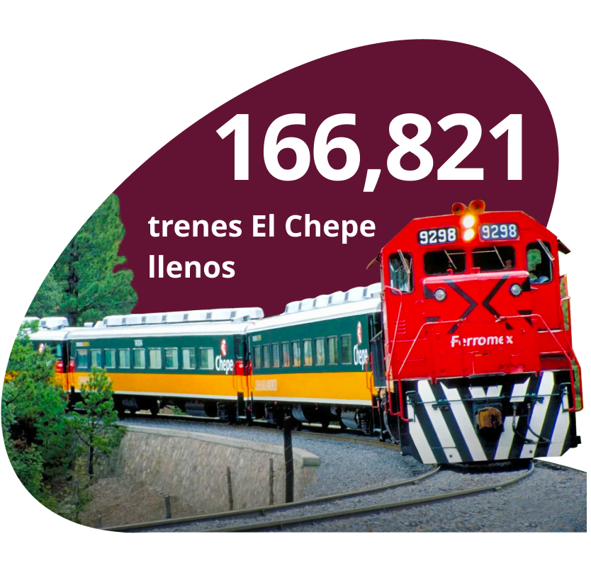 166821 trenes el Chepe llenos