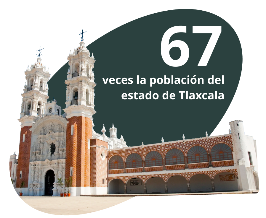 67 veces la población del estado de Tlaxcala