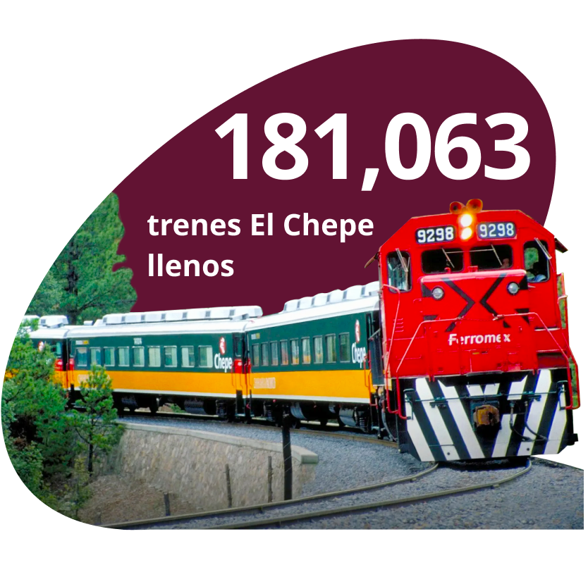 181063 trenes el Chepe llenos