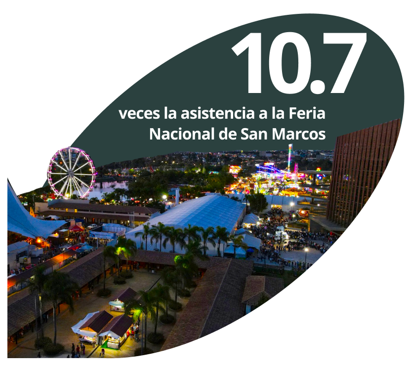 10.7 veces la asistencia a la Feria Nacional de San Marcos