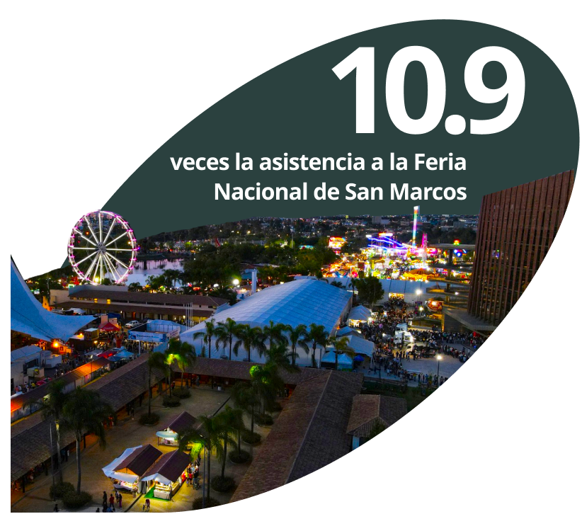 10.9 veces la asistencia a la Feria Nacional de San Marcos