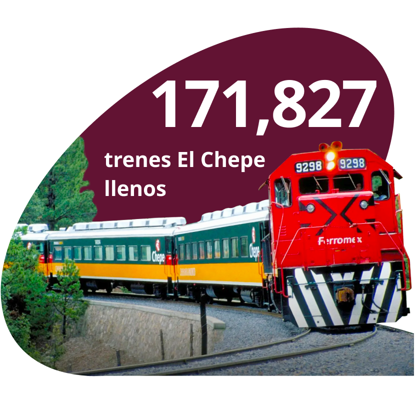 171827 trenes el Chepe llenos