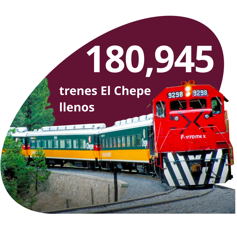 180945 trenes el Chepe llenos