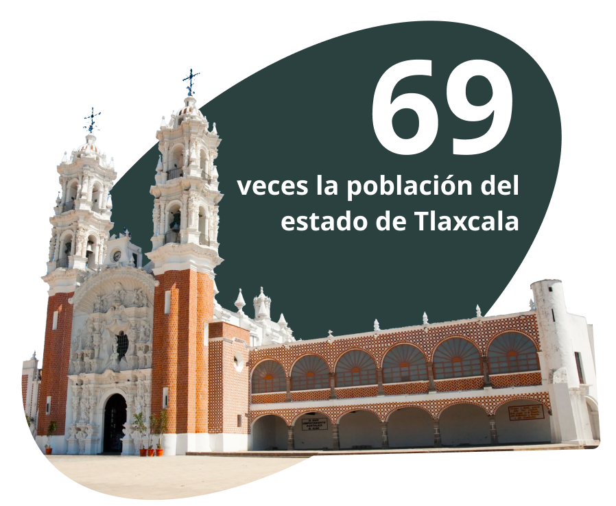 69 veces la población del estado de Tlaxcala