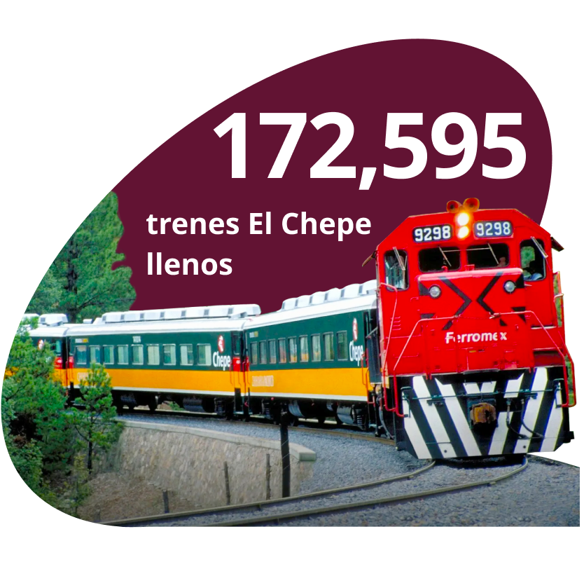 172595 trenes el Chepe llenos